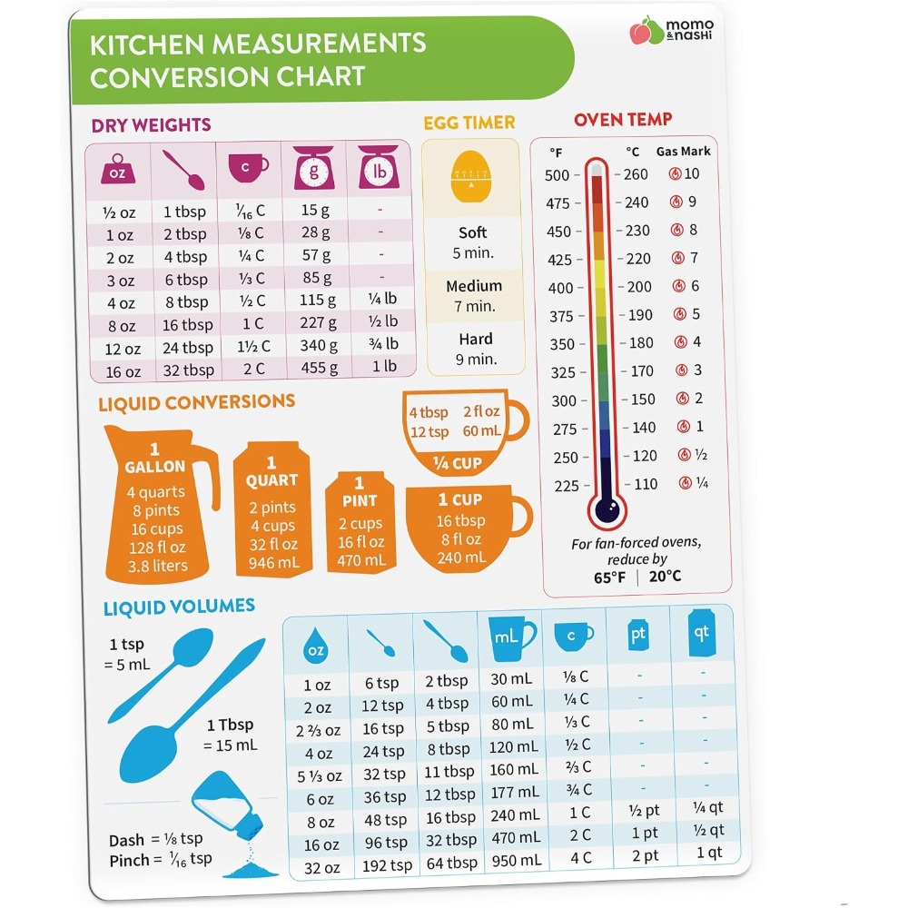 Magnetyczna tablica konwersji  – Home Cooking Supplies recenzja i cena