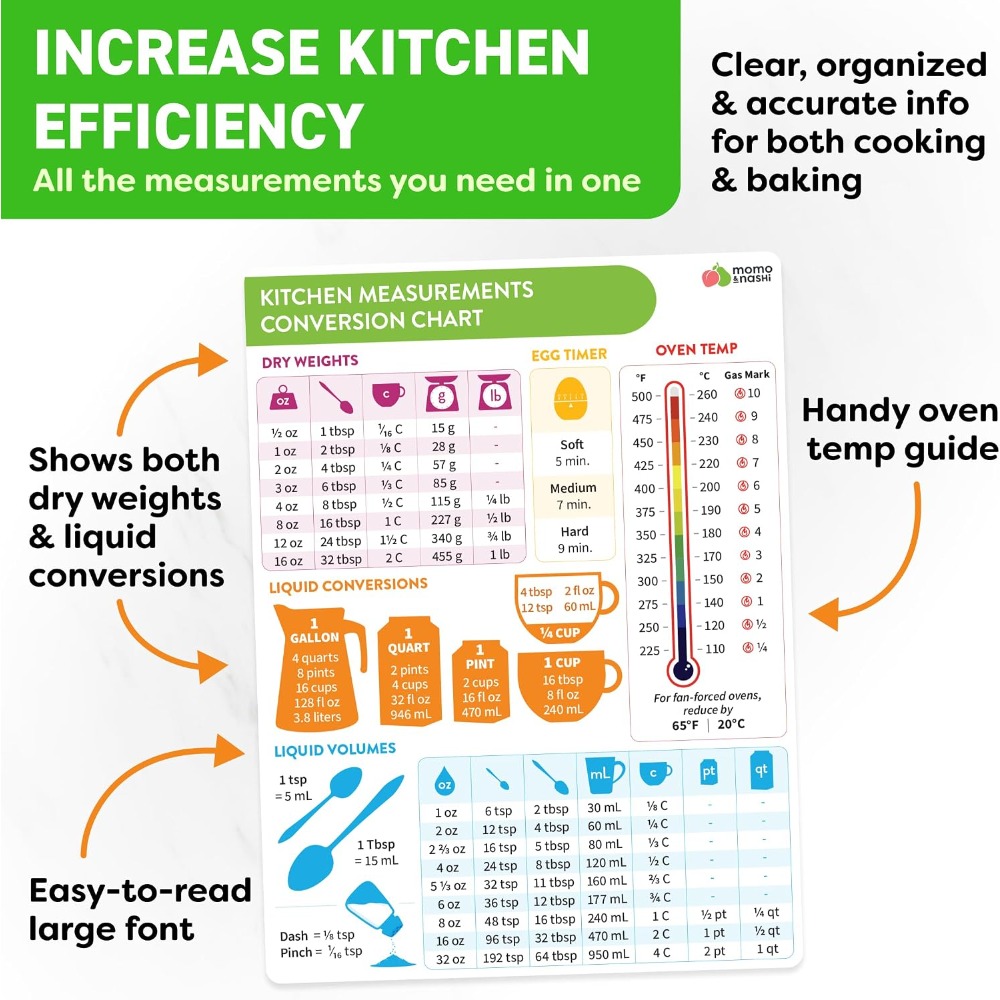 Magnetyczna tablica konwersji  – Home Cooking Supplies recenzja i cena